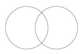 VENN diagram