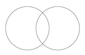 VENN diagram